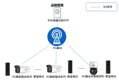 共享单车规范管理方案